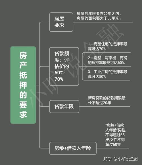 办理房屋产权质押贷款需要哪些手续和步骤(办理房屋产权质押贷款需要哪些手续和步骤和材料)