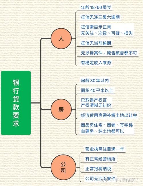 佛山三水地区房产抵押贷款如何降低贷款利率(佛山房屋抵押贷款利率)